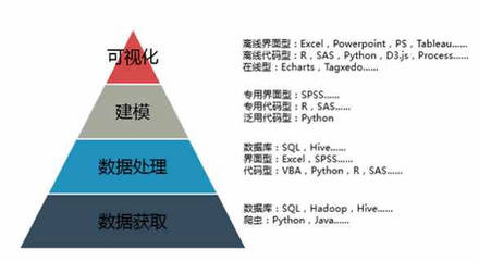 大數(shù)據(jù)學習 核心知識與數(shù)據(jù)處理技術全解析