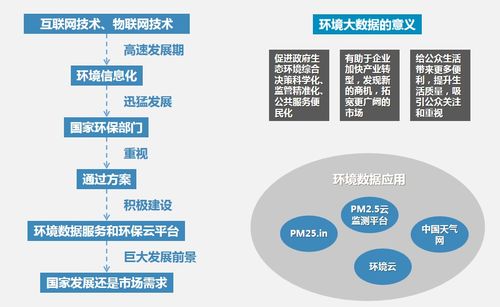 大數據技術 基礎理論 之主要行業應用