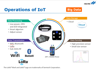 合泰 以創(chuàng)新產(chǎn)品與先進(jìn)數(shù)據(jù)處理技術(shù)，驅(qū)動(dòng)物聯(lián)網(wǎng)新生態(tài)