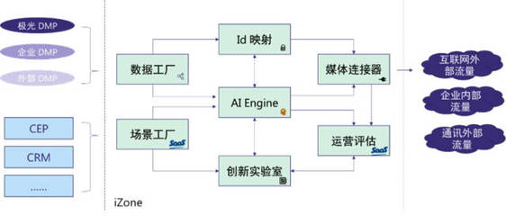 破解零售業(yè)世紀(jì)難題 數(shù)據(jù)技術(shù)如何重塑商業(yè)未來