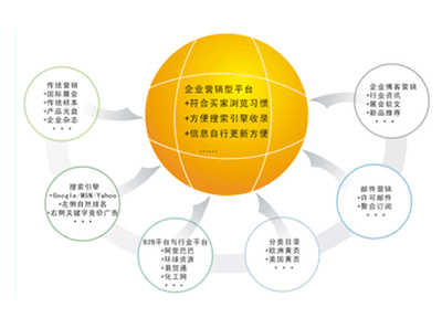 宣傳冊設計在企業營銷策劃中的關鍵作用