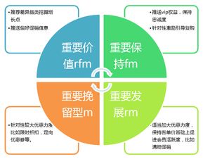 會員制營銷各階段問題與對策 系統化企劃提升企業營銷效能