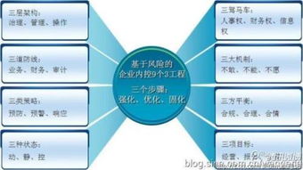 公司內(nèi)部審計(jì)與營(yíng)銷策劃的審計(jì)內(nèi)容探究